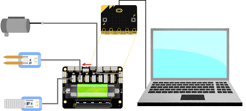 BOSON Drip Irrigation STEM Coding Kit - Hands-On Sensor Technology and Coding