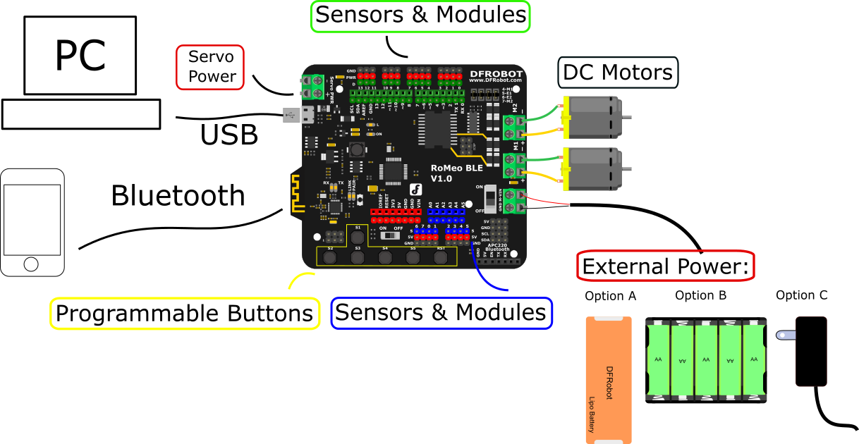 Romeo BLE Application connection - DFRobot