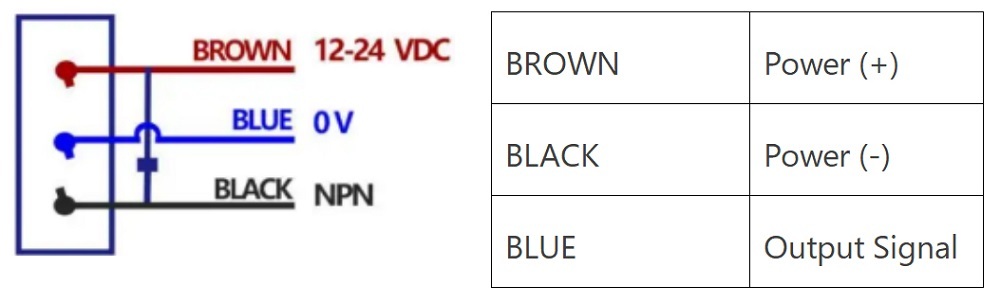 Wiring Instructions of Industrial-grade Background Suppression Photoelectric Sensor
