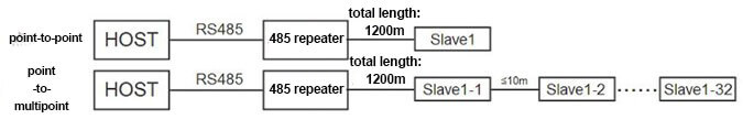 Industrial Grade RS485 Repeater Connection diagram