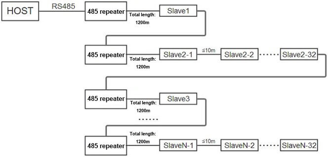 Industrial Grade RS485 Repeater Connection diagram