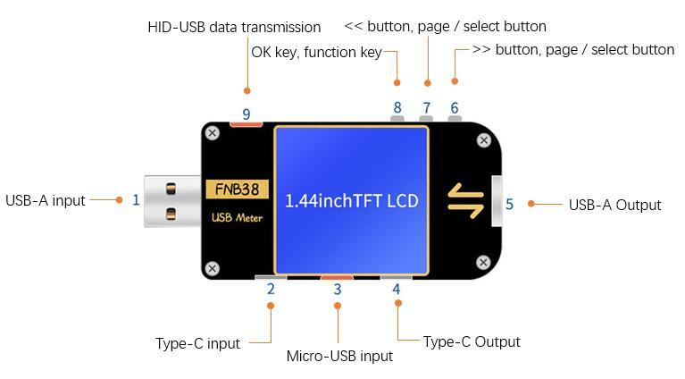 USB Cable and Charger Tester with 1.44