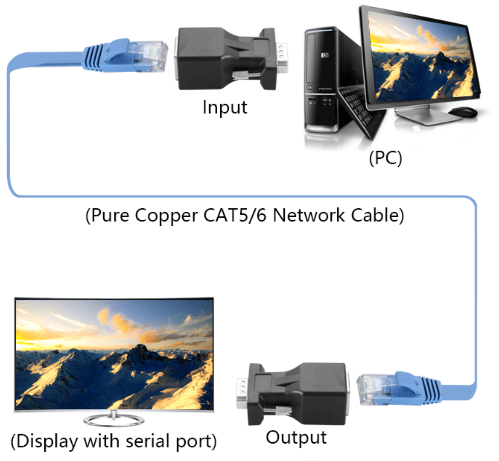 DB15 Male to RJ45 Female Adapter