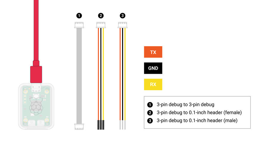 Raspberry Pi Pico Debug Probe Wires