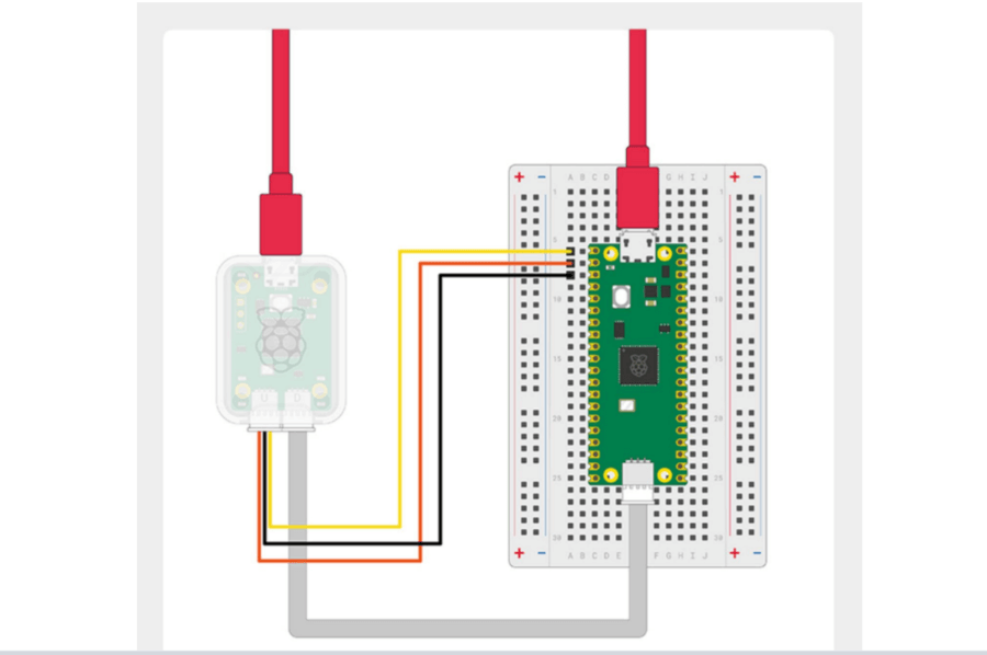 Wiring Diagram of the Debug Probe to a Raspberry Pi Pico