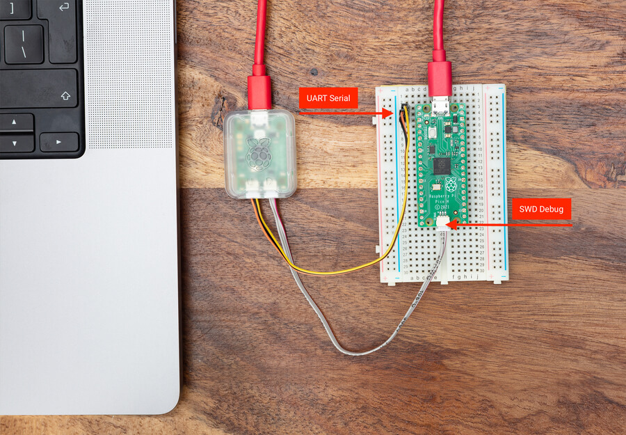 Wiring Diagram of the Debug Probe to a Raspberry Pi Pico