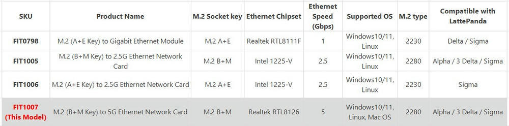 LattePanda Ethernet Network Card Selection Guide