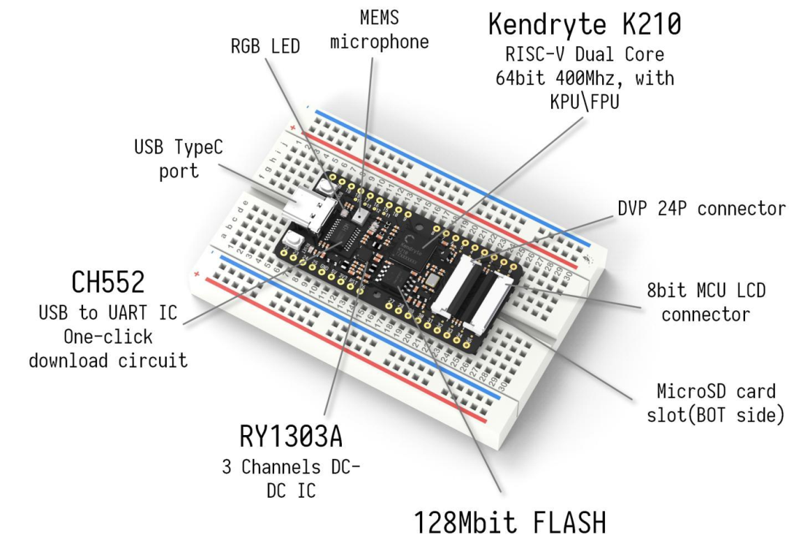 Maix Bit AI Development Kit RISC-V K210 IOT