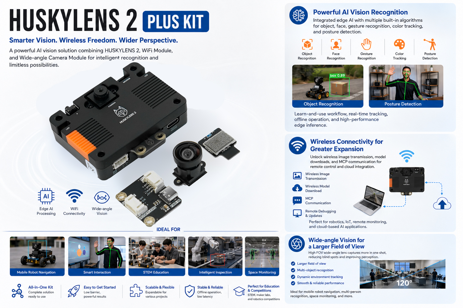 Overview and Features of Gravity: HUSKYLENS 2 Plus Kit - Edge AI Vision Sensor with Wi-Fi 6 & Wide-Angle Camera