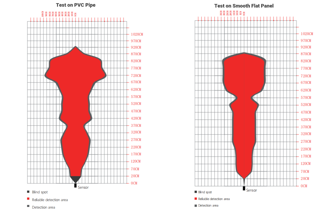 URM06 Beam Angle