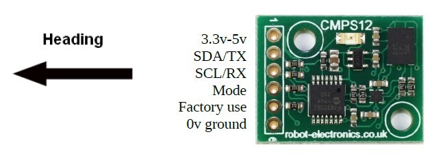 SEN0183 - Mode selection