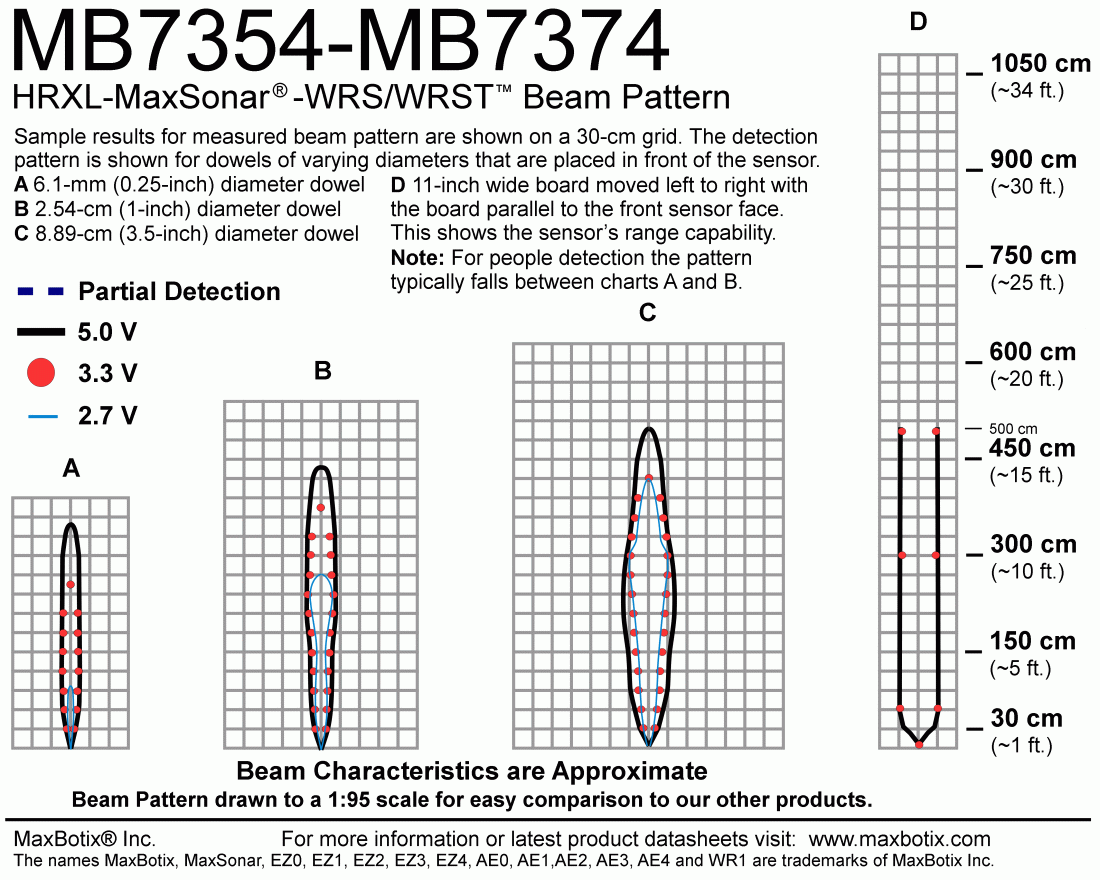 HRXL-MaxSonar-WRST7(MB7374) Beam Pattern