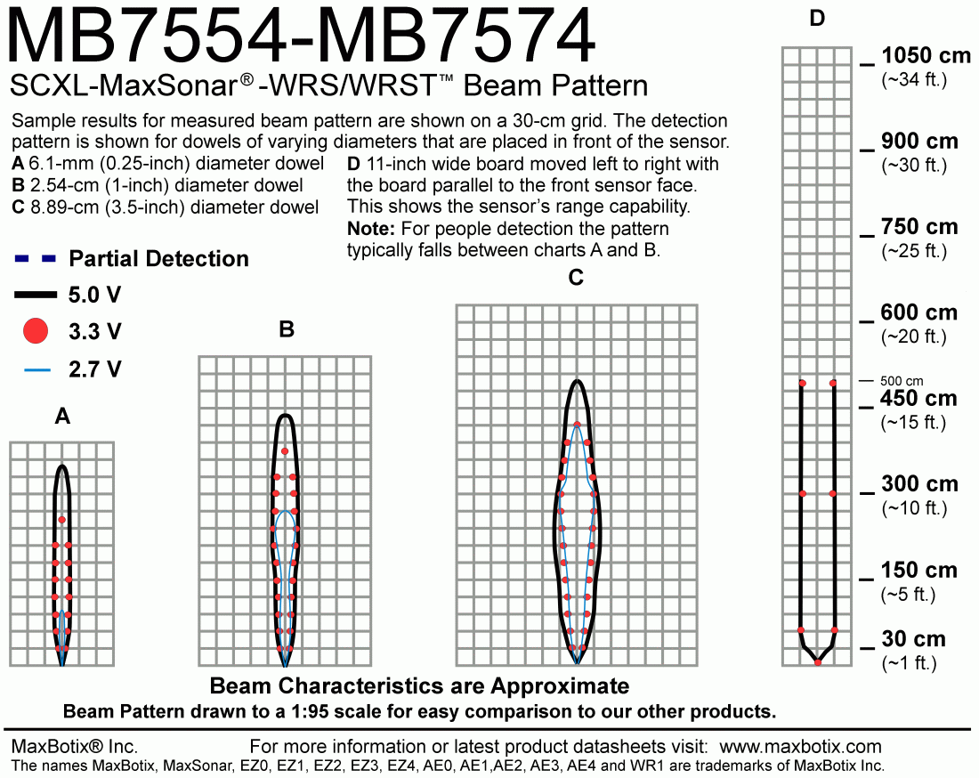 SCXL-MaxSonar-WRST7 (MB7574) Beam Pattern