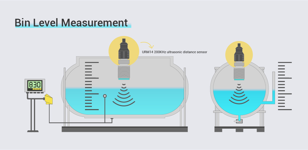 URM14 Application-Bin Level Measurement