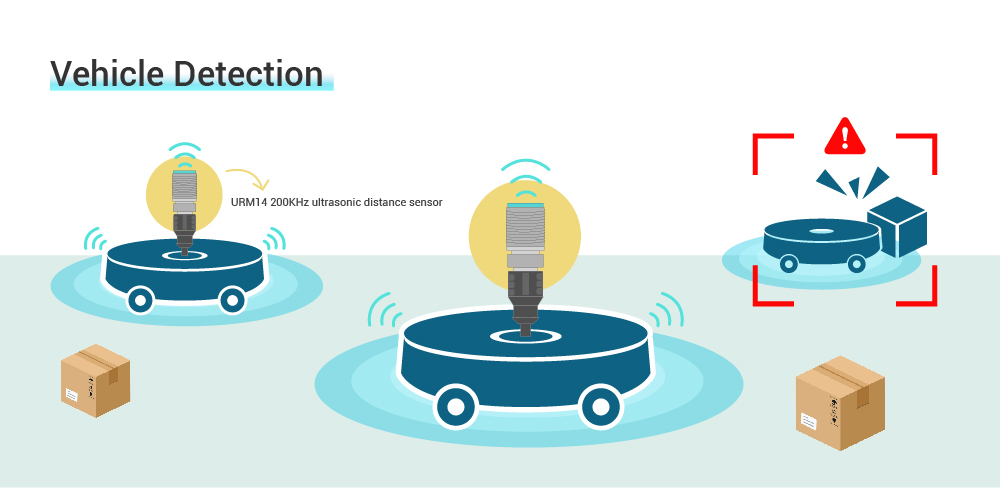 URM14 Application-Vehicle Detection