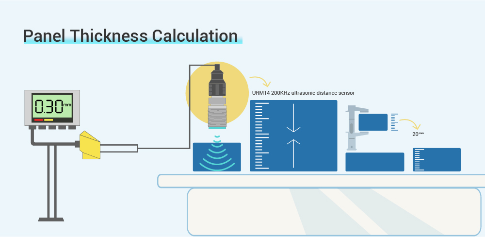URM14 Application-Panel Thickness Calculation