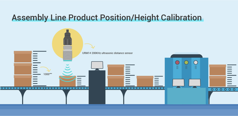 URM14 Assembly Line Product Position-Height Calibration