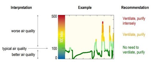 SGP40 Air Quality Sensor - Breakout