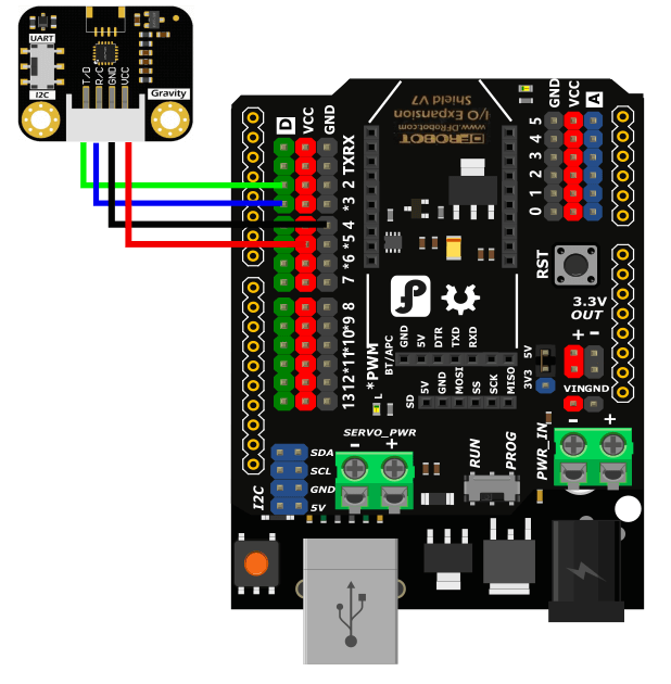 Gravity：Ring 2D QR Code Scanner