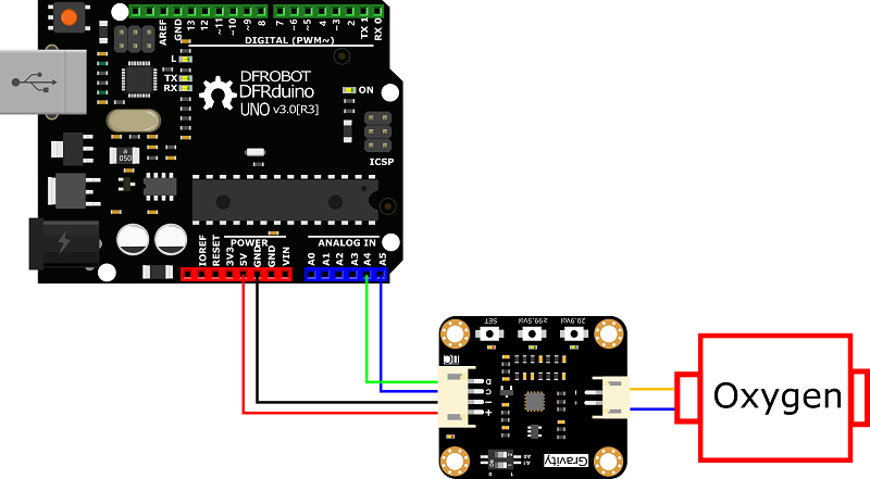 Gravity: Electrochemical Oxygen Sensor (0-100%Vol) - I2C