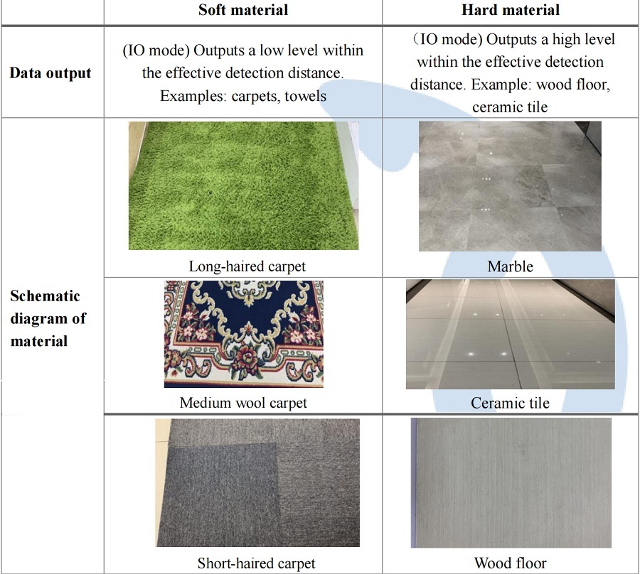 Material inspection of Ultrasonic Material Detection Sensor