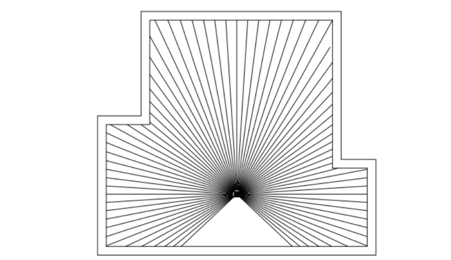 Dimensional Scanning Diagram