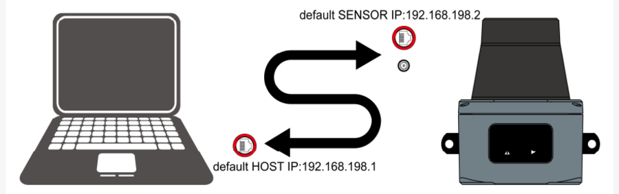Built-in Web Service for easy monitoring and radar setup