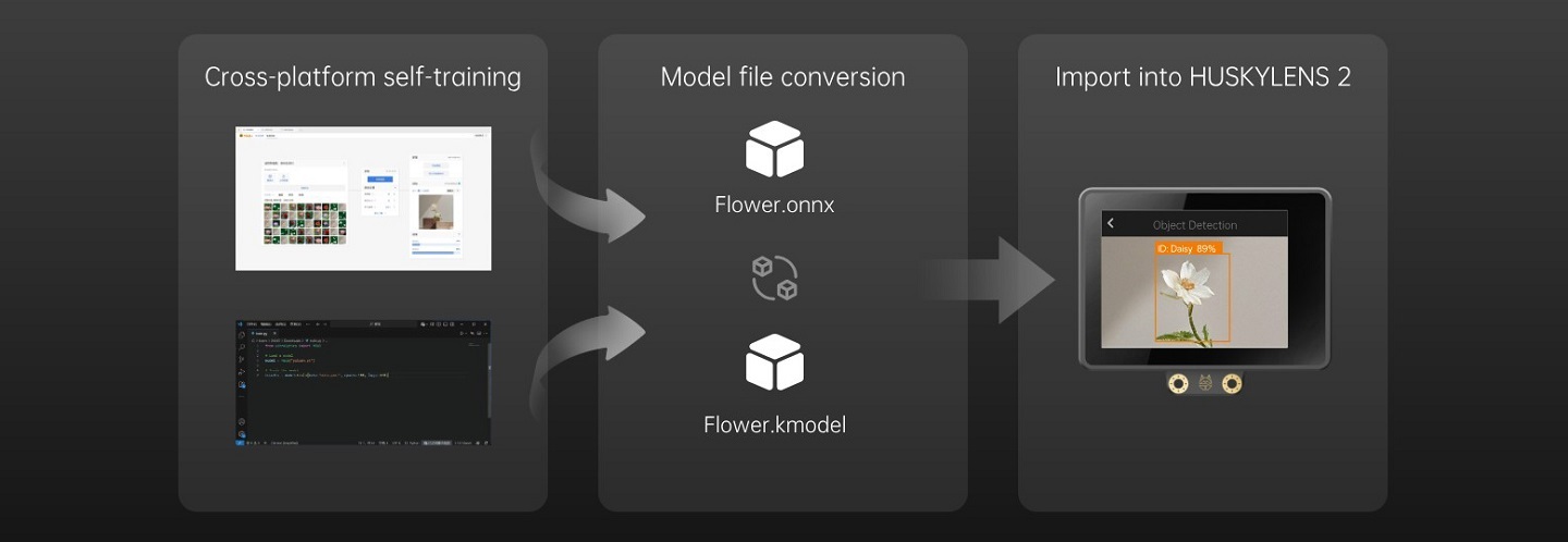 HUSKYLENS 2 - Deployment of Custom Models Trained with YOLO