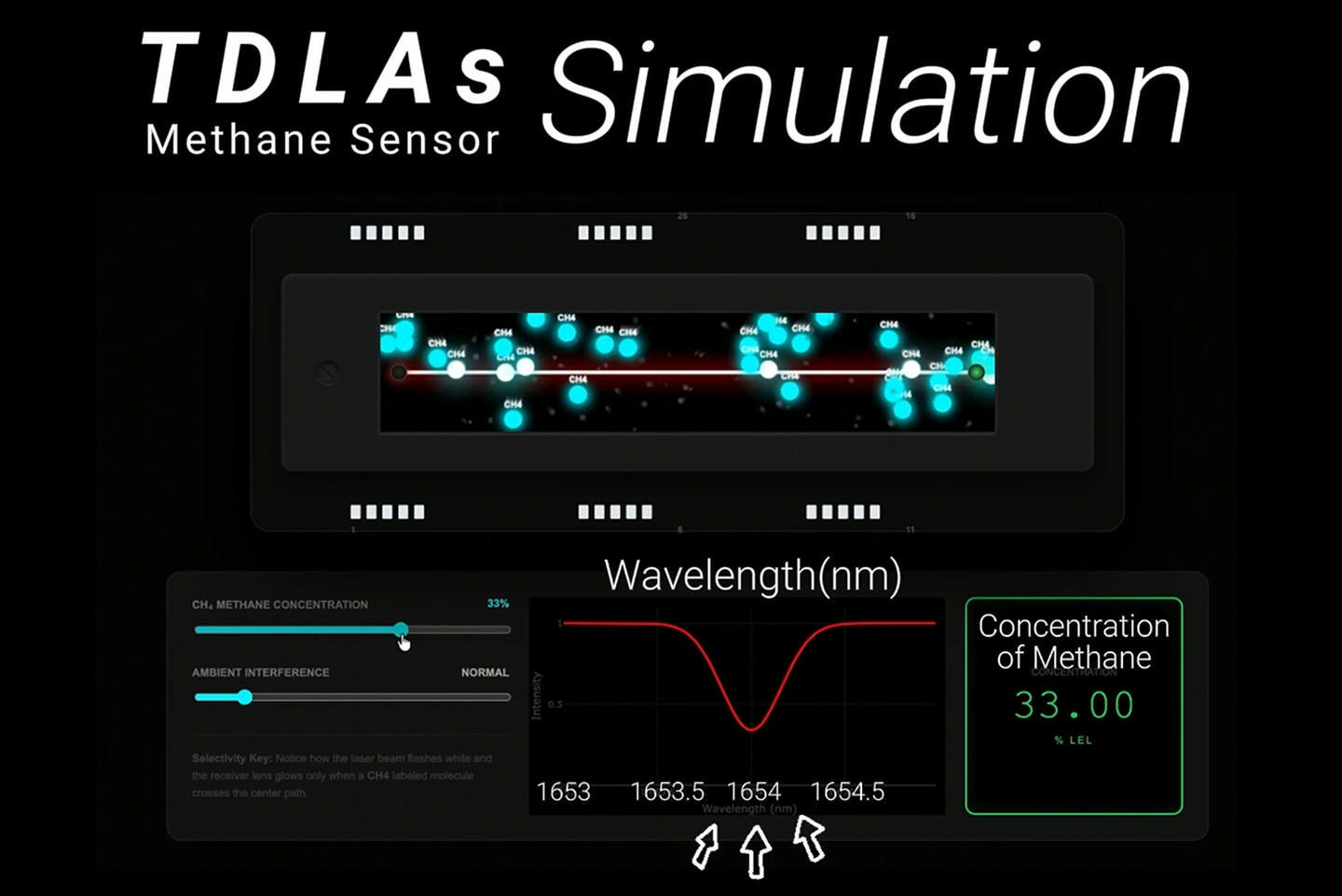 TDLAS Methane Sensor Technology