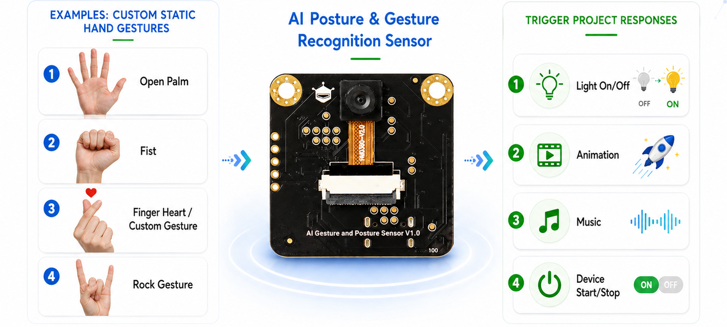 Create Your Own Hand Gesture Controls - Gravity: AI Pose & Gesture Recognition Sensor