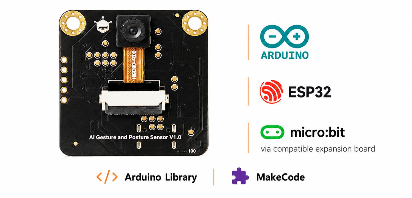 Built for Arduino, ESP32 and micro:bit Projects - Gravity: AI Pose & Gesture Recognition Sensor