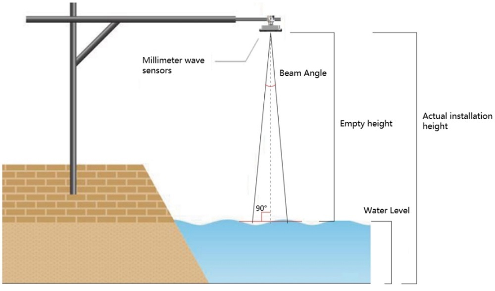 How to use 80GHz millimeter-wave liquid level sensor
