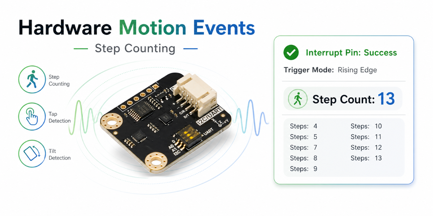 Reading Accumulated Step Count via I2C