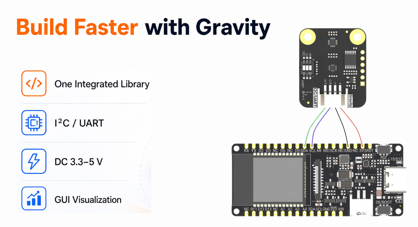Gravity Integration Makes BMI323 IMU Easier to Use