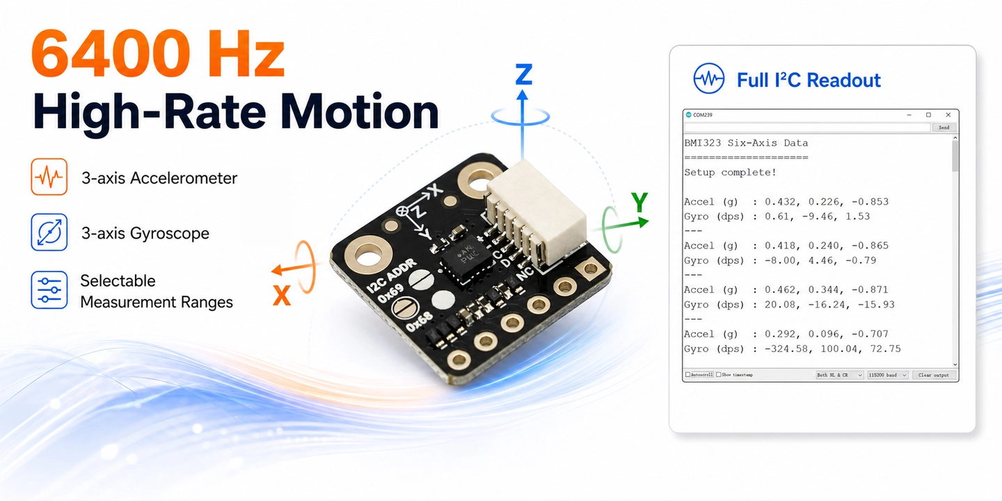 Up to 6400 Hz High-Rate Motion Measurement of Fermion: Compact Low-Power 6DOF IMU Sensor