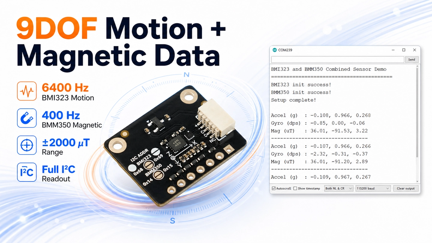 6400 Hz BMI323 Motion Data of Fermion: Compact 9DOF IMU Sensor