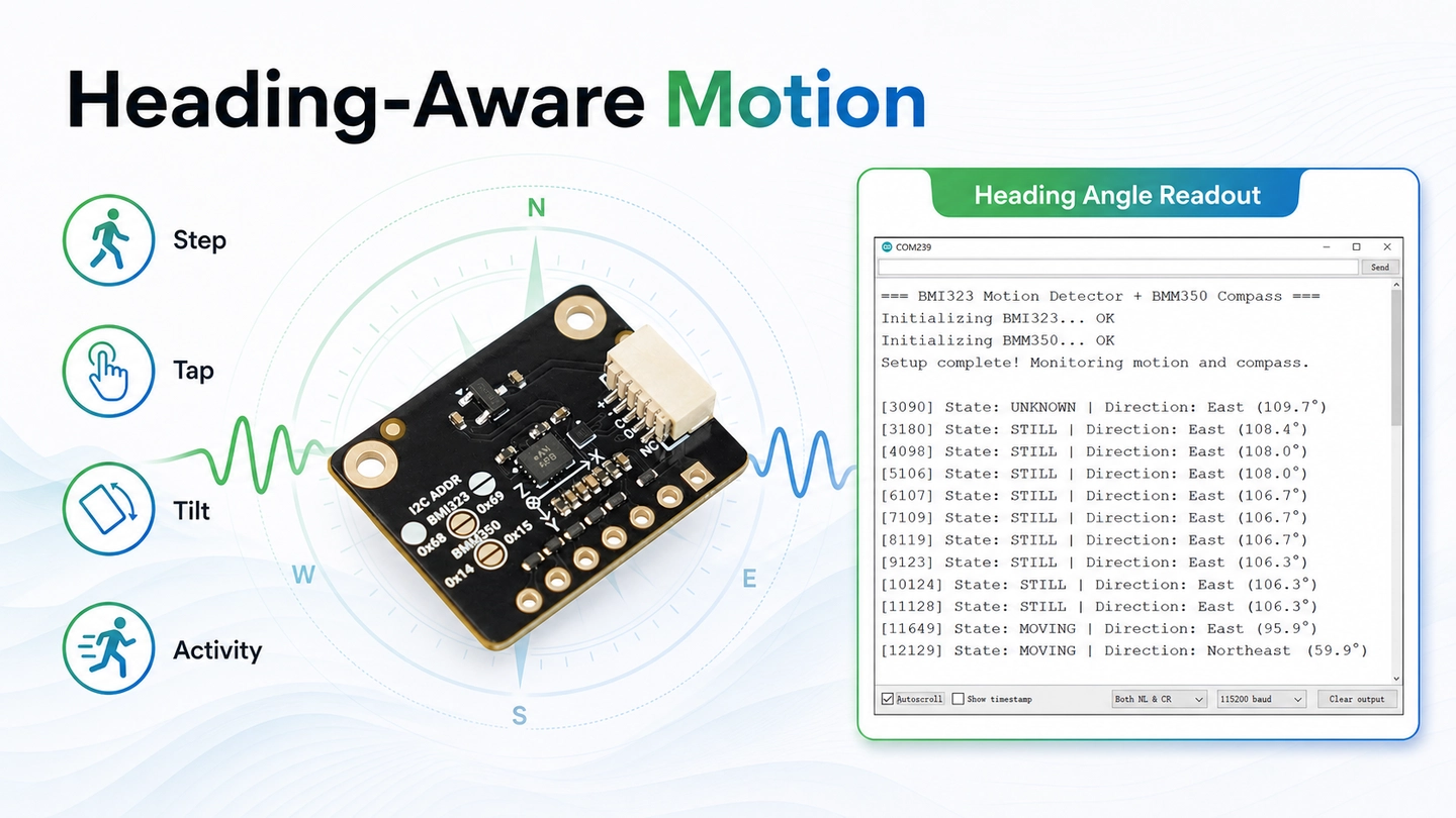 400 Hz BMM350 Magnetic Sensing of Fermion: Compact 9DOF IMU Sensor