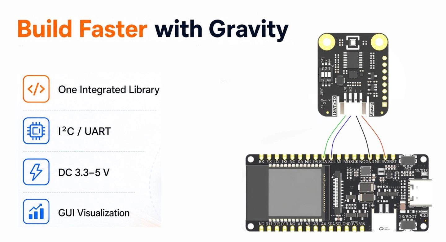 Gravity Integration Makes BMI323, BMM350 and BMP581 Easier to Use