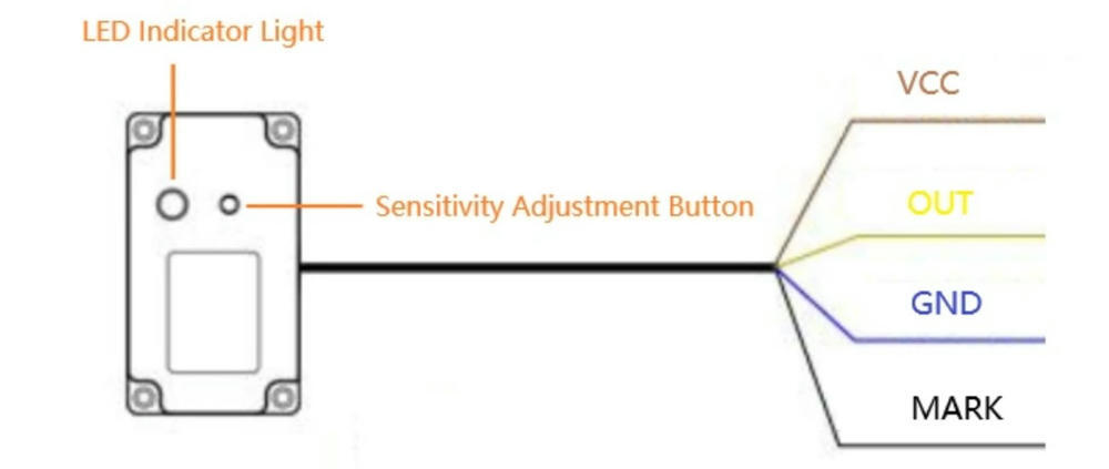 Diagram of Intelligent Non-contact Liquid Level Sensor