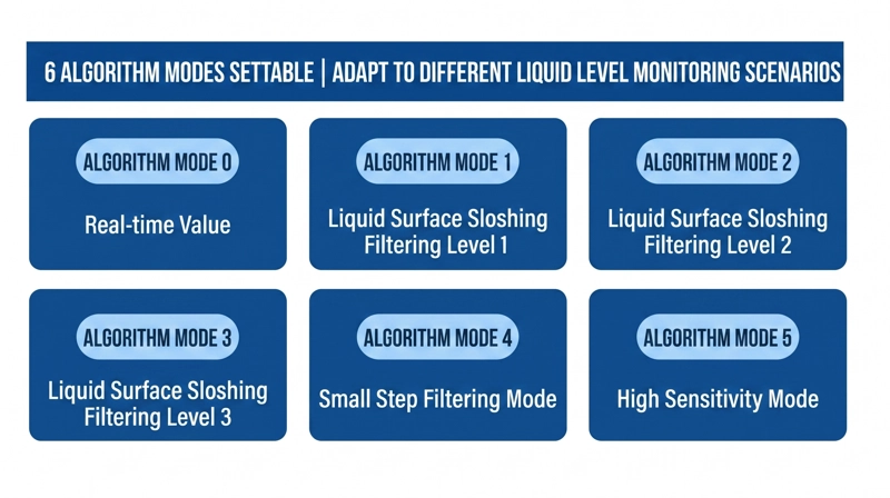 Six Algorithm Modes for Stable Liquid Surface Measurement - Ultrasonic Liquid Level Monitoring Sensor