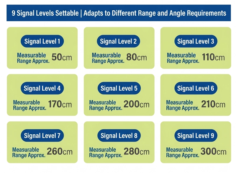 9 Configurable Signal Levels for Range and Viewing Angle - Ultrasonic Liquid Level Monitoring Sensor