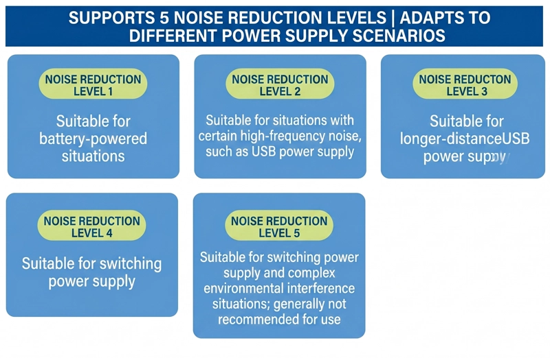 5 Power Supply Noise Reduction Levels - Ultrasonic Liquid Level Monitoring Sensor