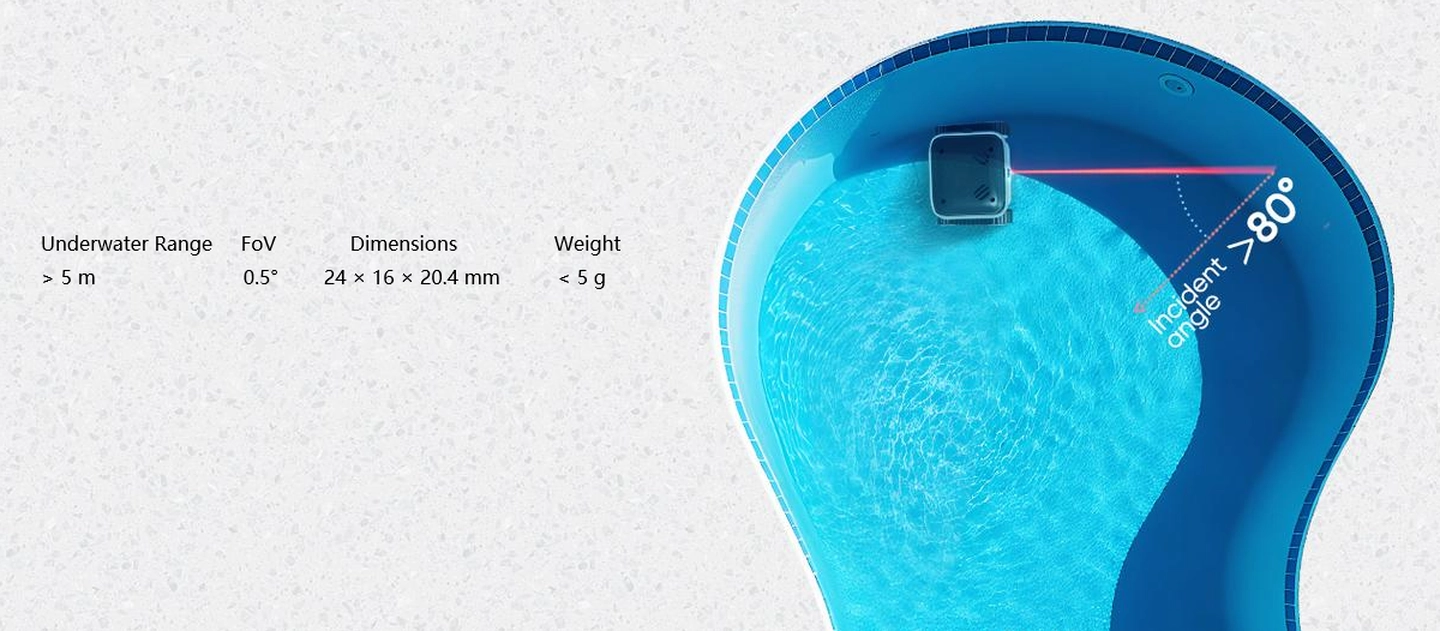 10× Extended Range for Underwater Perception