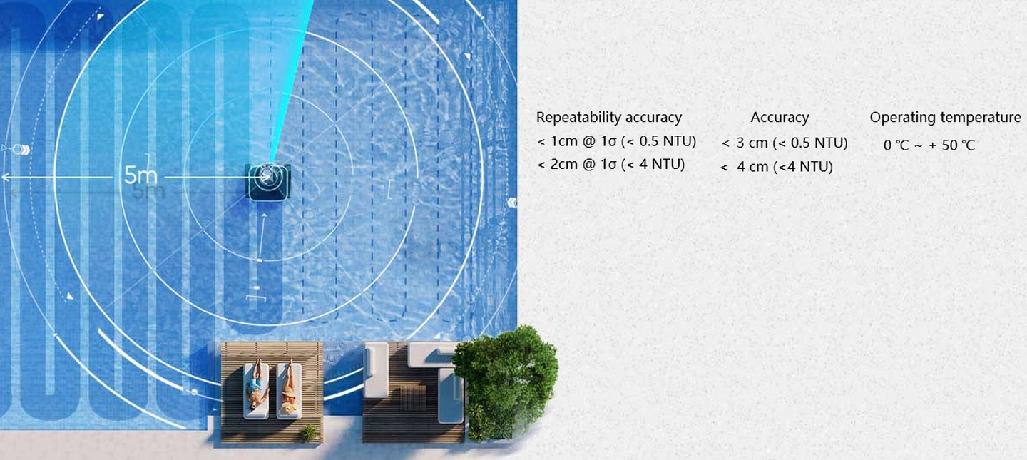 High Accuracy, Turbidity-Resistant Performance - VLS-H5 Underwater 360° Single-Line Scanning LiDAR