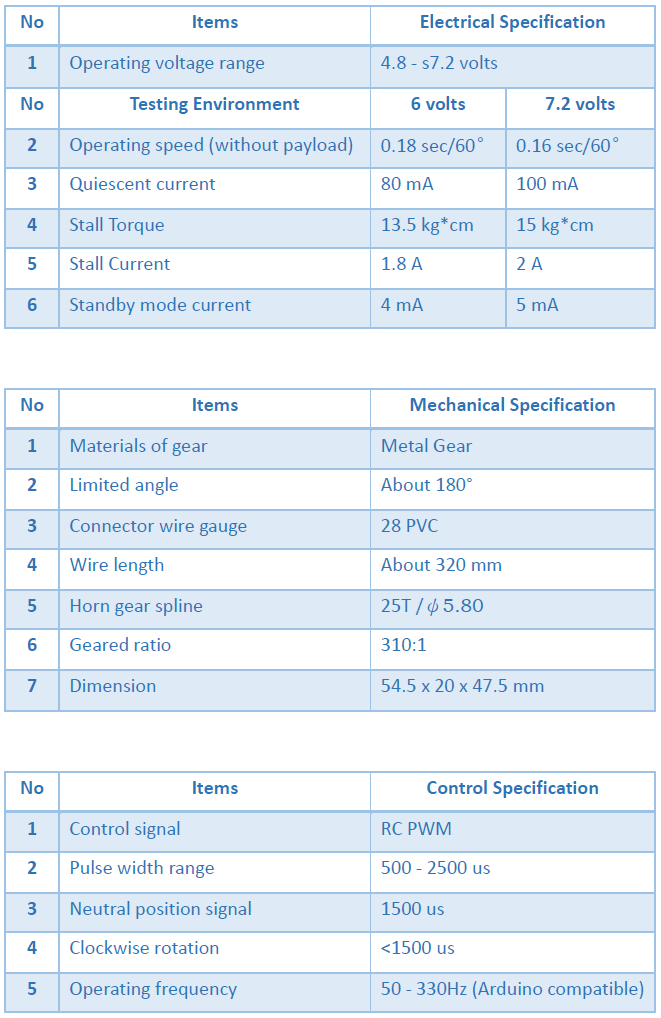 DF Metal Geared 15Kg Standard Servo 180° (DSS-M15) Specification