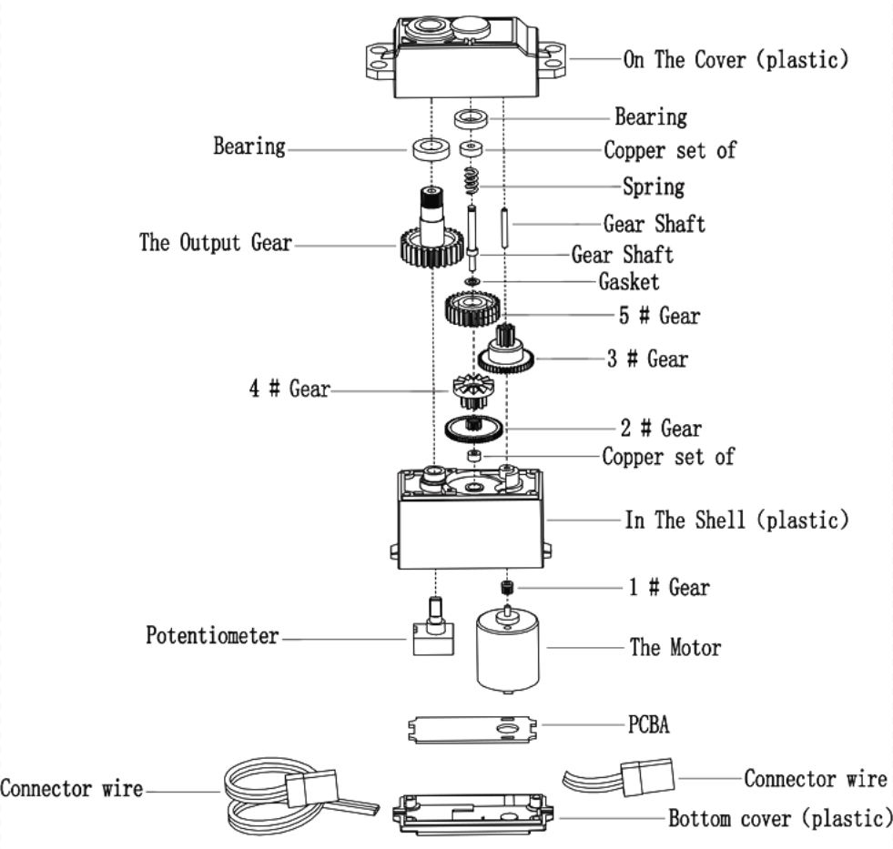 2Kg 180° Clutch Servo