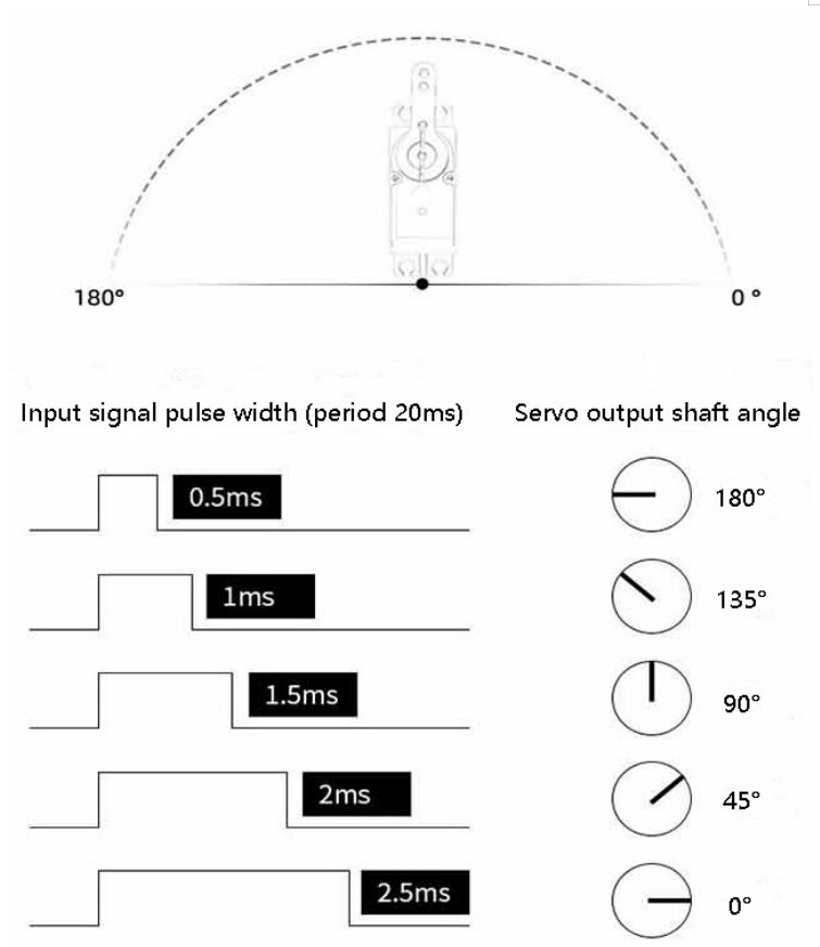 35KG High Torque Metal Waterproof Servo
