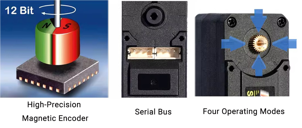 High-Precision Magnetic Encoder and Four Operating Modes