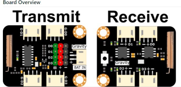 Gravity: Digital Wireless Switch