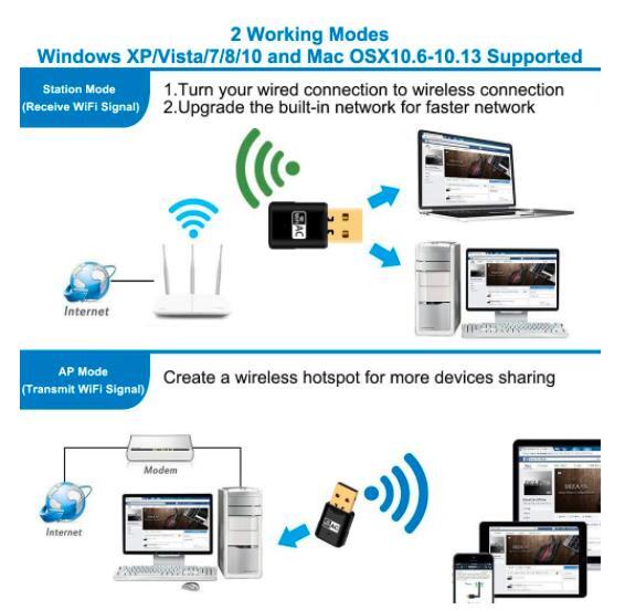 USB Dual Band WiFi Network Card
